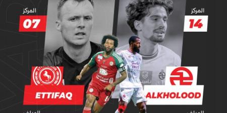 الخلود يرفع شعار العودة على حساب الاتفاق - تكنو بلس