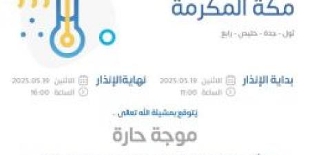 حالة الطقس اليوم في مكة المكرمة: الإنذار الأصفر في ثول وجدة وخليص ورابغ - تكنو بلس