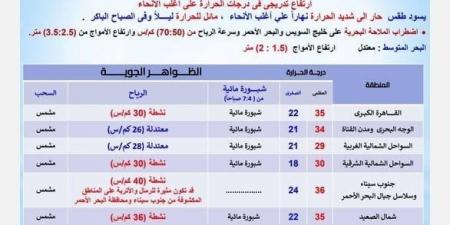 بسبب هذه الظاهرة.. بيان عاجل من الأرصاد بشأن حالة الطقس اليوم الجمعة 23 مايو 2025 - تكنو بلس