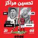 الرياض والشباب.. مواجهة تحسين المراكز - تكنو بلس