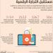 32.3 مليار درهم التجارة الإلكترونية في الإمارات 2024 - تكنو بلس