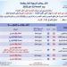 بسبب هذه الظاهرة.. بيان عاجل من الأرصاد بشأن حالة الطقس اليوم الجمعة 23 مايو 2025 - تكنو بلس