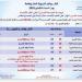 رياح مثيرة للرمال على هذه المناطق.. الأرصاد تحذر من طقس اليوم السبت 24 مايو2025 - تكنو بلس