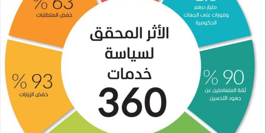 حمدان بن محمد: برؤية محمد بن راشد.. خدماتنا تُصَمم حول الإنسان وتُدار برؤية تواكب المستقبل - تكنو بلس