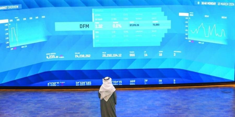 41 مليار درهم مكاسب الأسهم المحلية في 5 جلسات - تكنو بلس