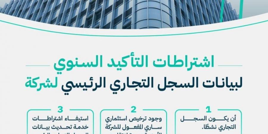إلكترونيًا.. ما اشتراطات التأكيد السنوي لبيانات السجل التجاري للشركة؟ - تكنو بلس