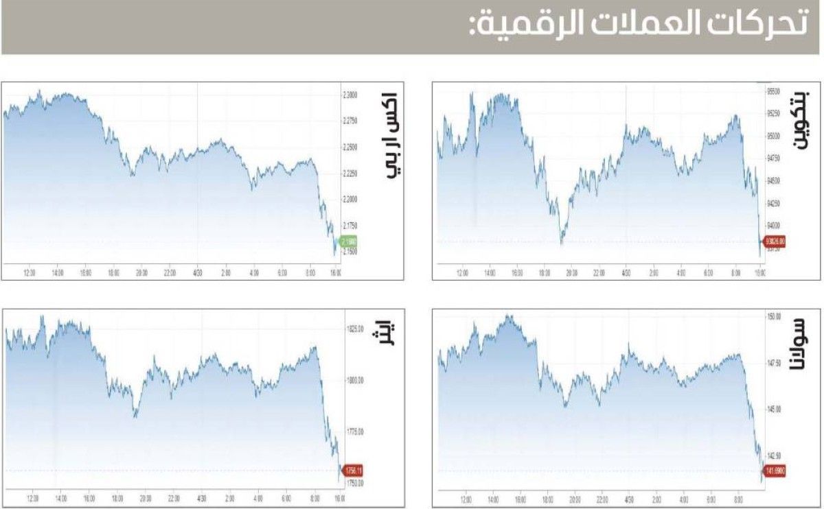 شراء «بتكوين» بـ 4 مليارات دولار في أسبوعين