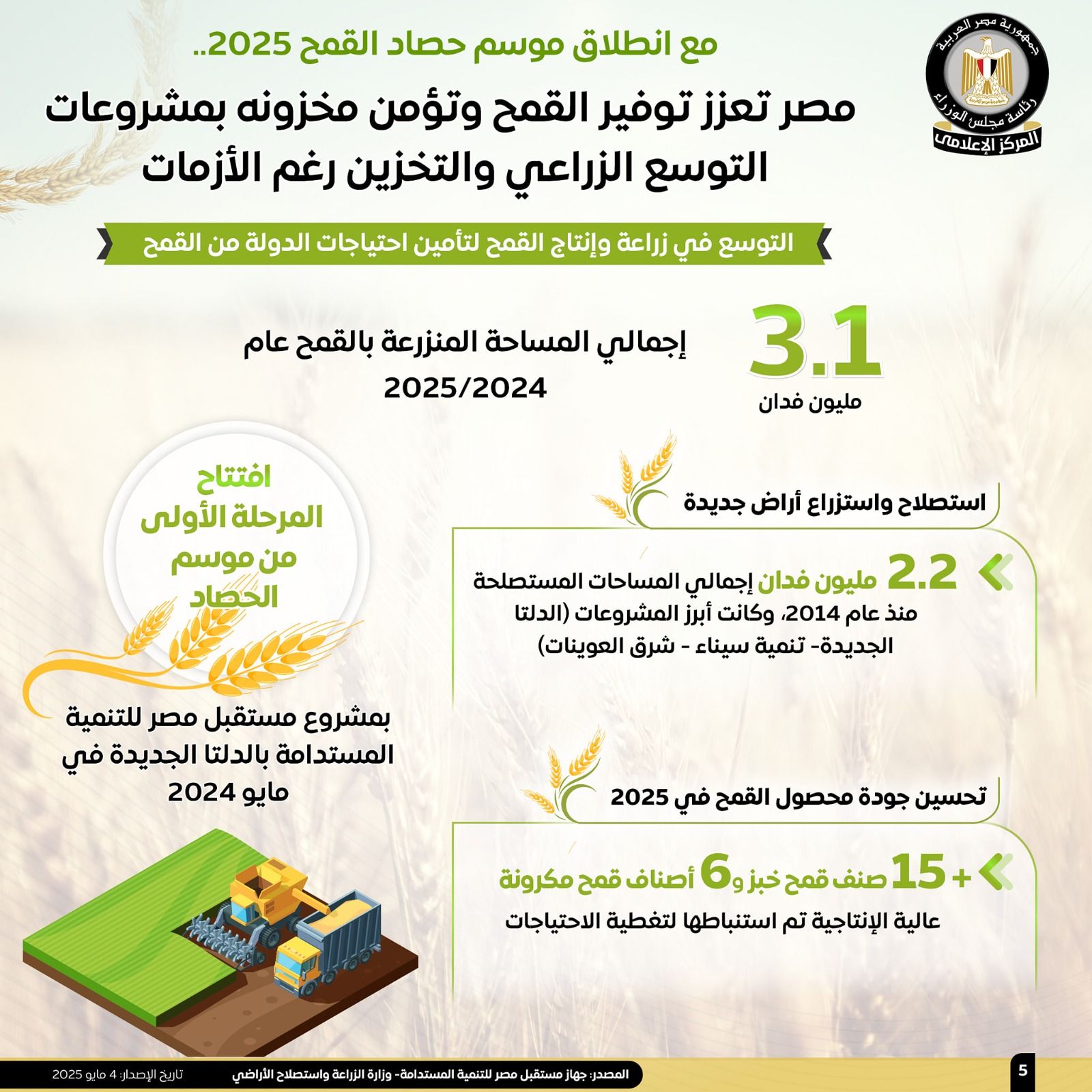 موسم توريد القمح 2025
