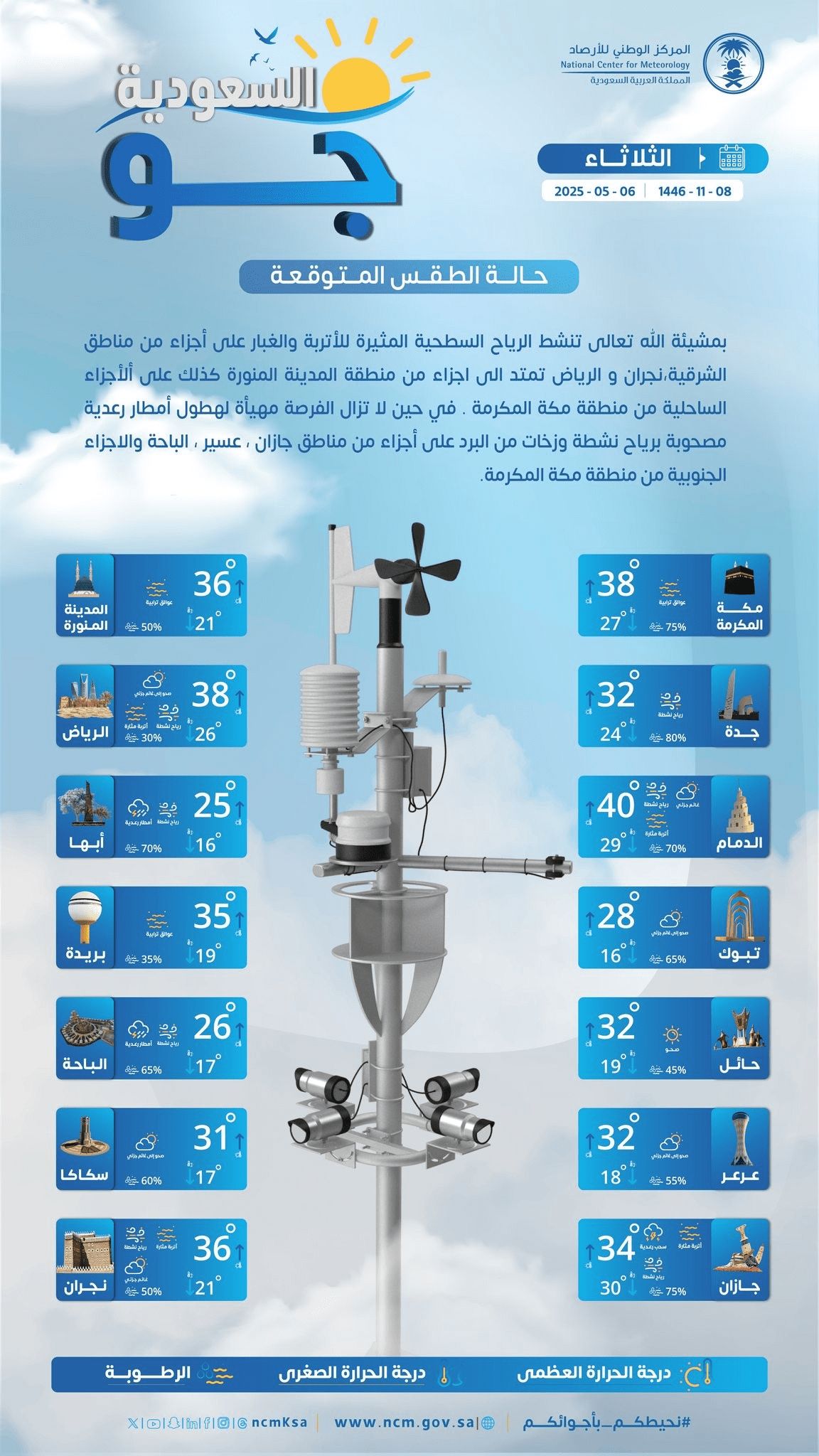 حالة الطقس اليوم الثلاثاء 6 مايو 2025
