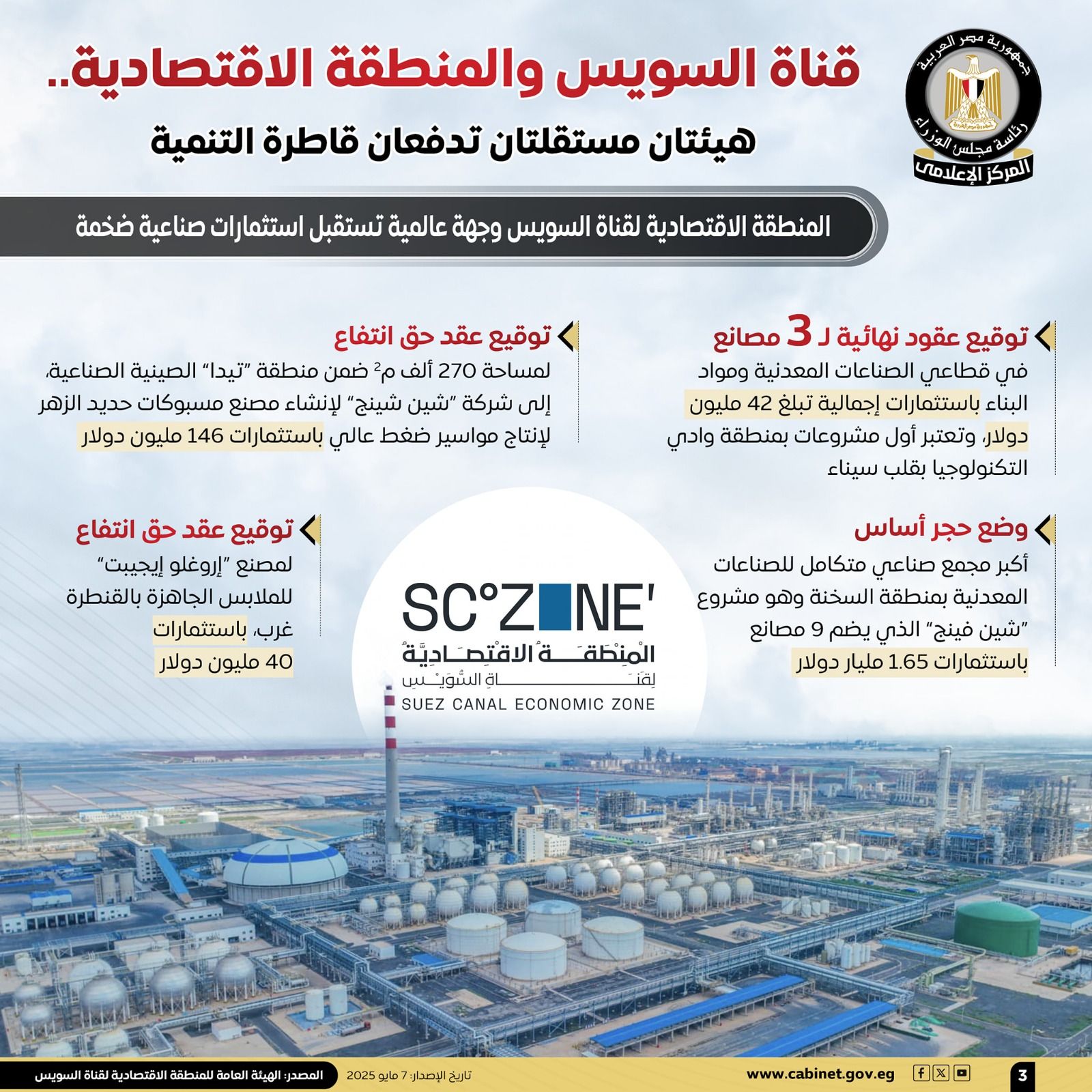 استثمارات في قناة السويس