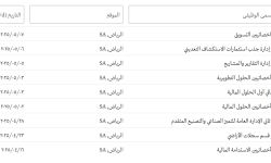وظائف جديدة من وزارة الصناعة والثروة المعدنية