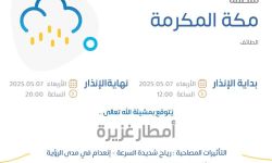 حالة الطقس اليوم في مكة المكرمة الإنذار الأحمر في الطائف