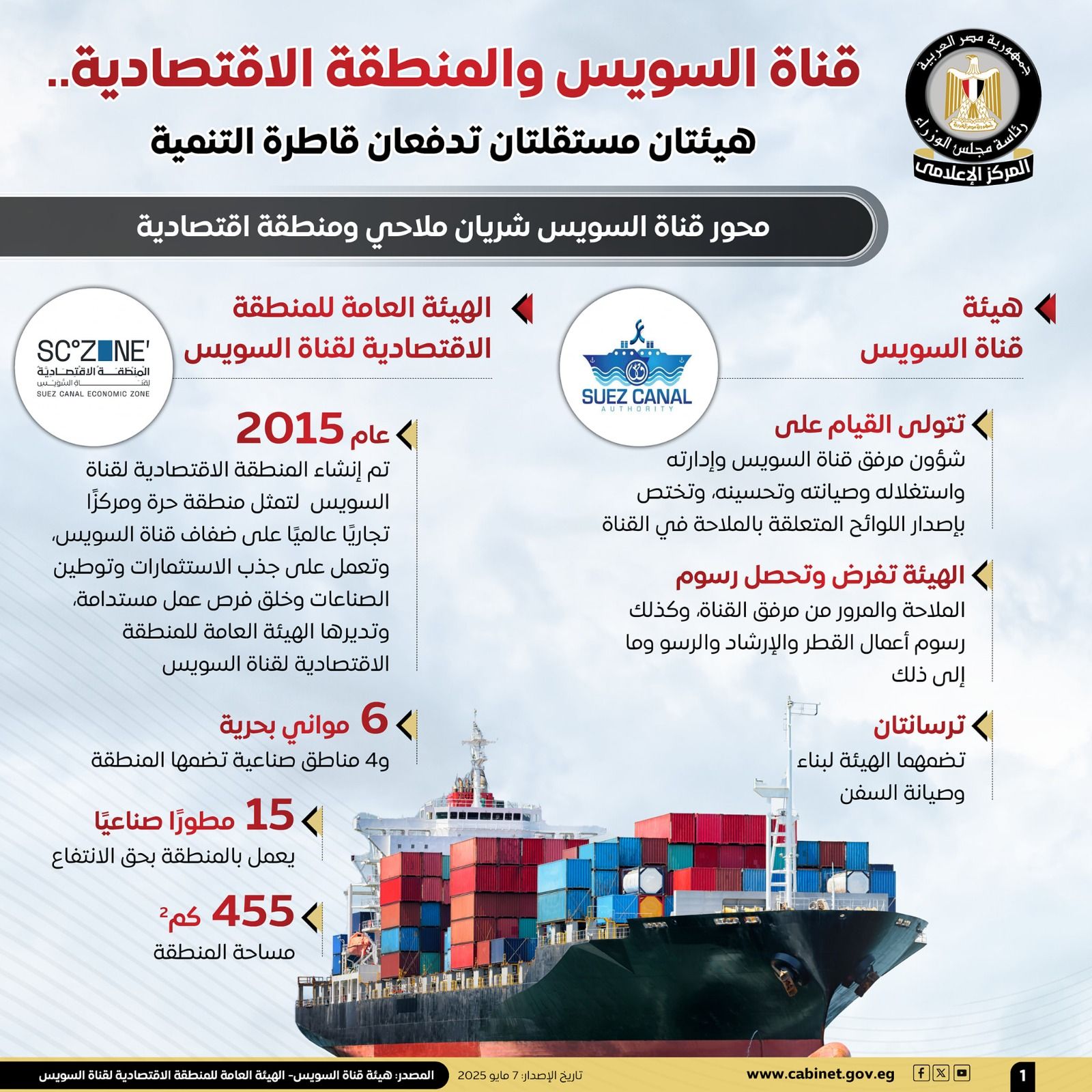 استثمارات في قناة السويس
