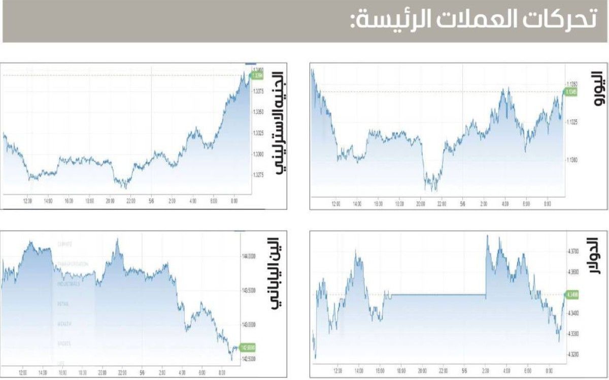 الدولار تحت الضغط مع ارتفاع عملات آسيوية