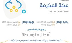 حالة الطقس اليوم في مكة المكرمة الإنذار البرتقالي في الخرمة والمويه وتربة ورنية