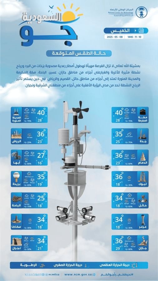 حالة الطقس اليوم في السعودية