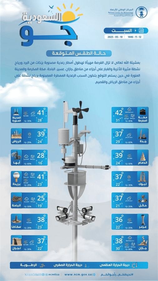حالة الطقس اليوم في السعودية السبت 10 أبريل 2025