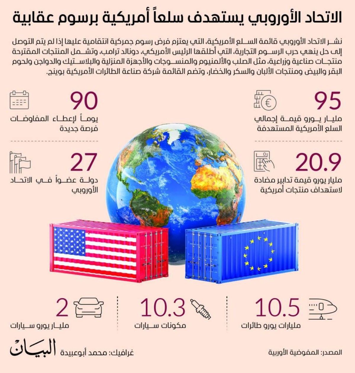 الاتحاد الأوروبي يستهدف سلعاً أمريكية برسوم عقابية