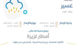 حالة الطقس اليوم في عسير الإنذار الأحمر في بيشة وتثليث