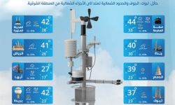 حالة الطقس اليوم في السعودية الأحد 11 مايو 2025