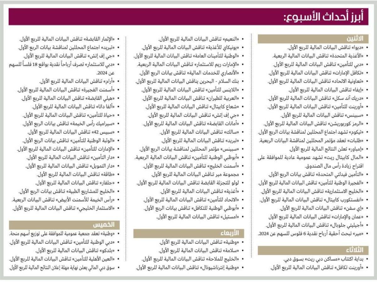 الأسهم المحلية تترقب أسبوعاً حافلاً بالنتائج المالية
