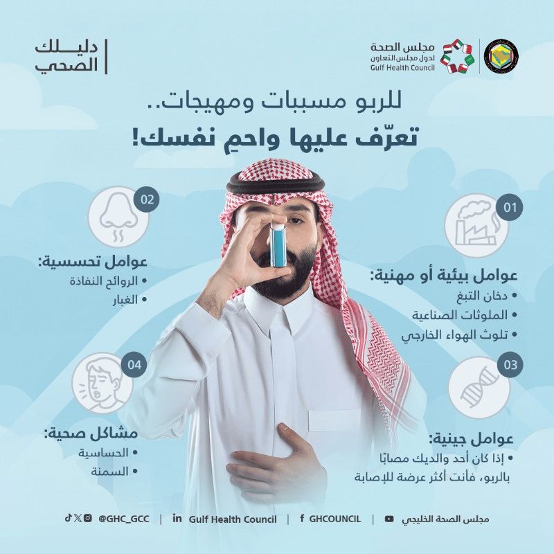 أسباب الإصابة بالربو في دليل مجلس الصحة الخليجي