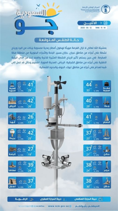 حالة الطقس اليوم في السعودية المتوقعة الإثنين 12 مايو 2025