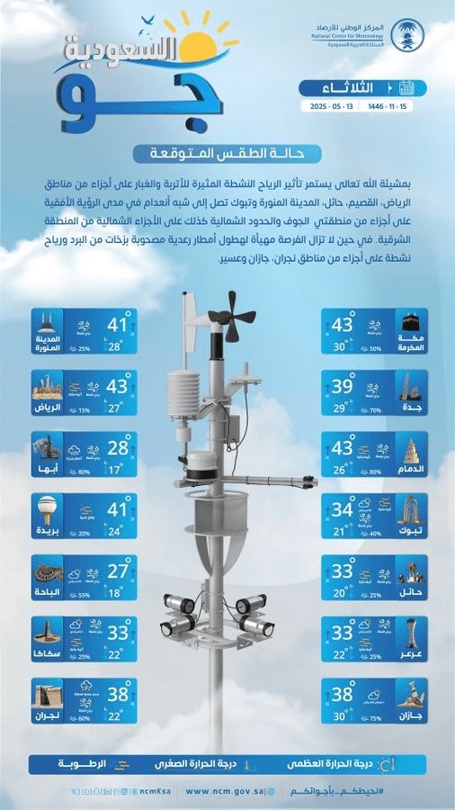 حالة الطقس اليوم في السعودية الثلاثاء 13 مايو 2025
