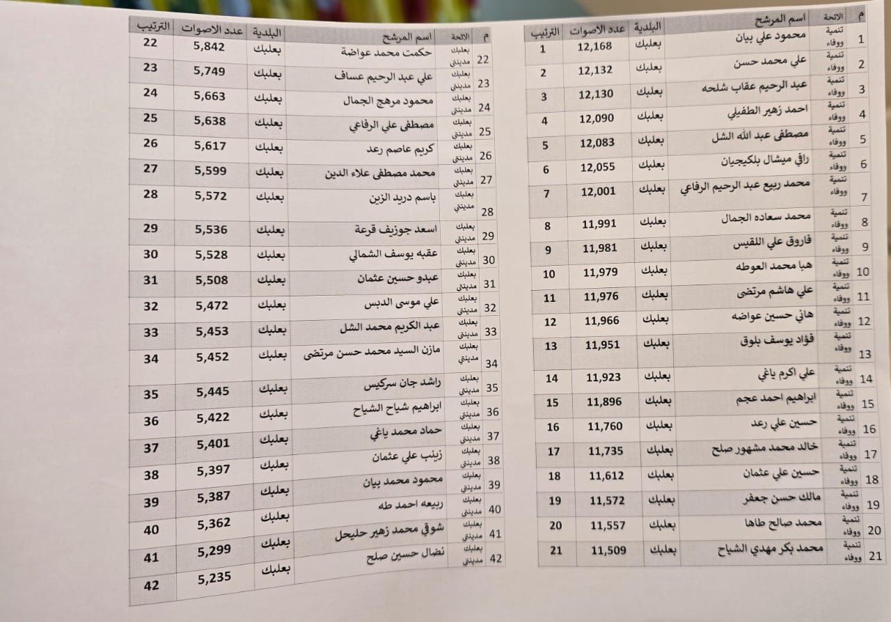 النتائج وفقاً للماكينة الحزبية.