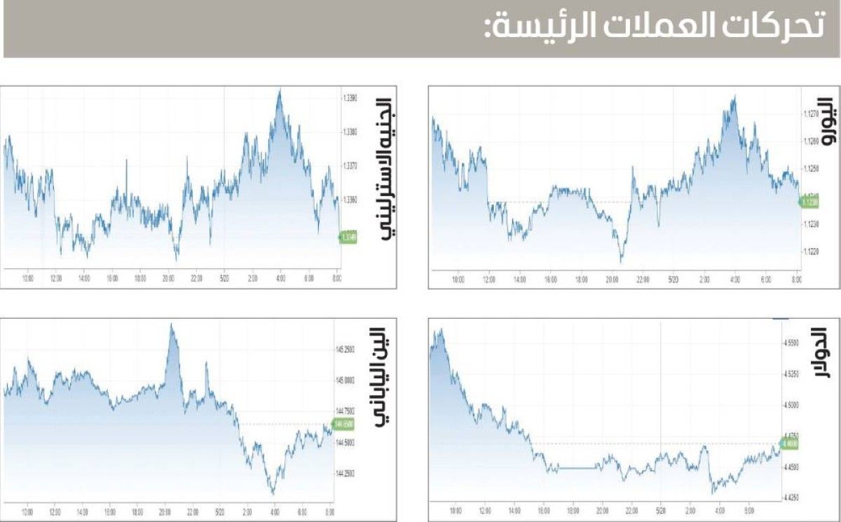 الدولار يتحرك في نطاق ضيق