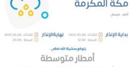 حالة الطقس اليوم: الإنذار البرتقالي في مكة المكرمة في أضم وميسان - تكنو بلس