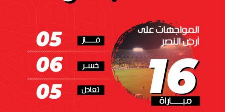 بين الاتحاد والنصر.. الأرض تخذل صاحبها - تكنو بلس