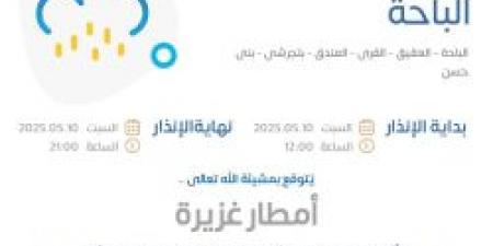 حالة الطقس اليوم في الباحة: الإنذار الأحمر في الباحة والعقيق والقرى والمندق وبلجرشى وبنى حسن - تكنو بلس