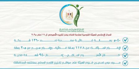 سلامة الغذاء : الإفراج المؤقت عن 1178 رسالة - تكنو بلس