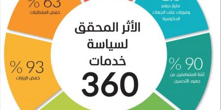 حمدان بن محمد: برؤية محمد بن راشد.. خدماتنا تُصَمم حول الإنسان وتُدار برؤية تواكب المستقبل - تكنو بلس