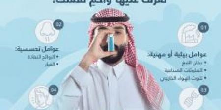 بالإنفوجرافيك .. أسباب الإصابة بالربو في دليل مجلس الصحة الخليجي - تكنو بلس