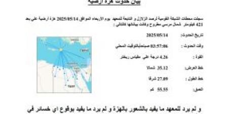الأبحاث الفلكية: عدم تسجيل أي خسائر في الأرواح أو الممتلكات جراء الزلزال - تكنو بلس