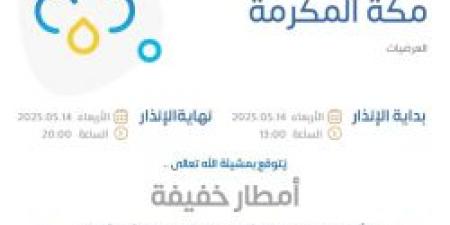 حالة الطقس اليوم في مكة المكرمة: الإنذار الأصفر في العرضيات من المركز الوطني للأرصاد - تكنو بلس