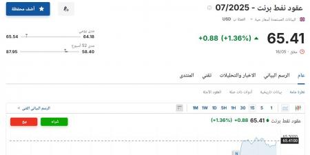 سعر عقود نفط برنت اليوم السبت 17 مايو 2025م آخر تحديث - تكنو بلس