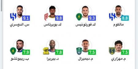 ثلاثي الهلال يقود تشكيلة الجولة 32 من دوري روشن  - تكنو بلس
