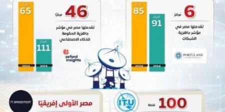«بمناسبة اليوم العالمي للاتصالات».. استعراض أبرز جهود الدولة في دعم التحول الرقمي - تكنو بلس