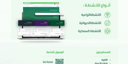 إصدار رخص الأنشطة الزراعية والحيوانية والسمكية عبر منصة "نما" - تكنو بلس
