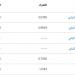 سعر الشيكل الإسرائيلي مقابل العملات العربية اليوم الجمعة 16 مايو 2025 - تكنو بلس