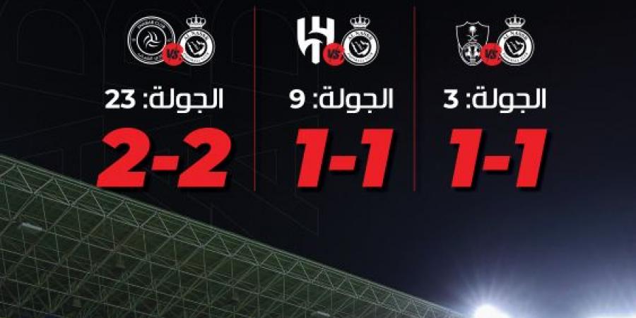 المواجهات الكبيرة.. النصر لا يحتفل في الأول بارك - تكنو بلس
