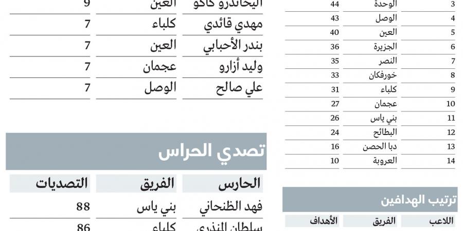لقطة نادرة مدتها 15 ثانية.. ومشهد «الصاعد - هابط» يتكرر - تكنو بلس