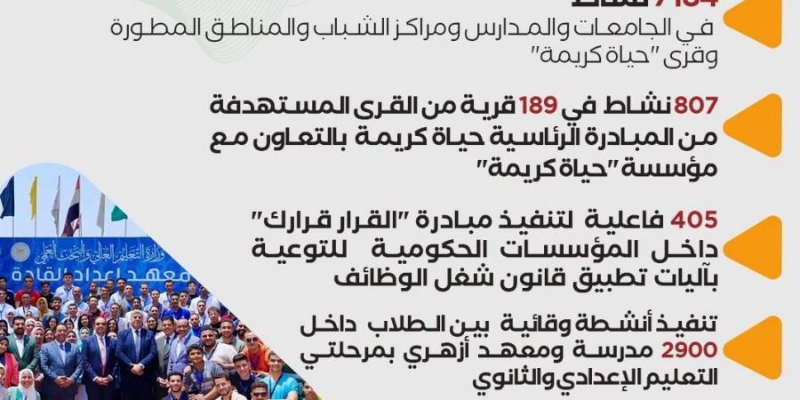 أنشطة مكافحة الإدمان للتوعية بخطورة تعاطي المخدرات..إنفوجراف - تكنو بلس