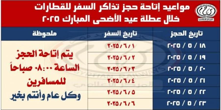 السكة الحديد تتيح الحجز المسبق على القطارات المسافرة خلال إجازة عيد الأضحى 2025 - تكنو بلس